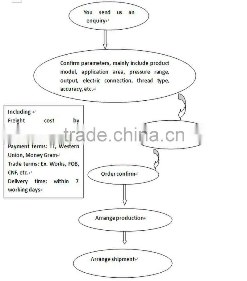 Explosion proof temperature sensor for chemical industry