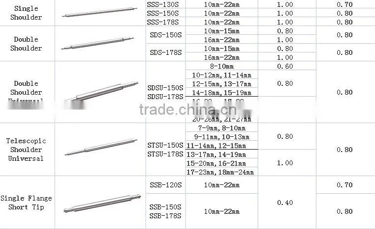 304 stainless steel watch spring bar