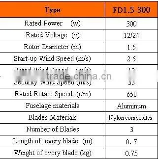 300 watt small wind turbine,500 watt wind mill generator