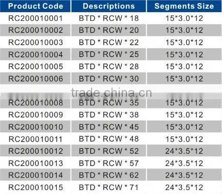 Reinforced Concrete Wet Core Bits