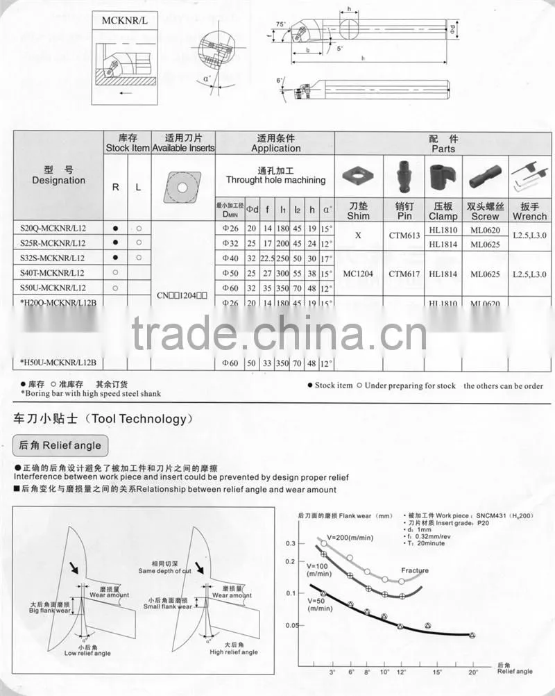 cutting tools Boring Bar