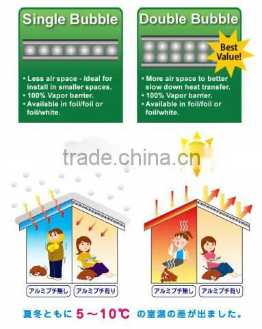 Aluminum Foil Bubble Thermal Insulation Roof Insulation Material