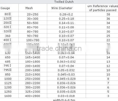 stainless steel dutch wire mesh/Stainless Steel Wire Mesh Dutch Weaving