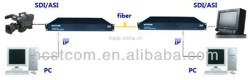 low price HDSDI fibre