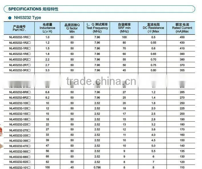 NL Series Wire Wound Chip Inductor/plastic bobbin case