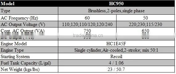 Factory direct sale tiger gasoline 650 950 generator