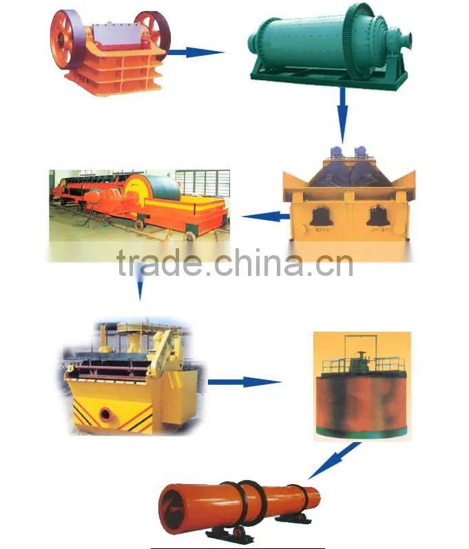 Ore dressing equipment of mineral separator for gold placer