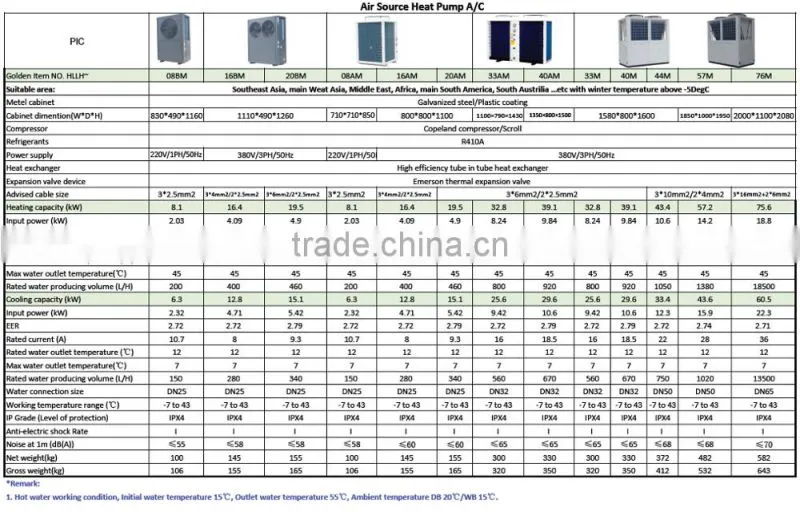 High quality hot water air source heat pump air conditioner