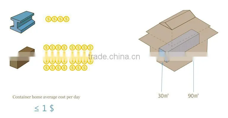 solar container house/self contained container house/container house homes
