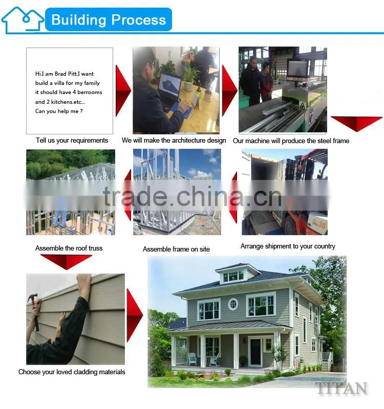High quality Well-designed Movable House Prefab House