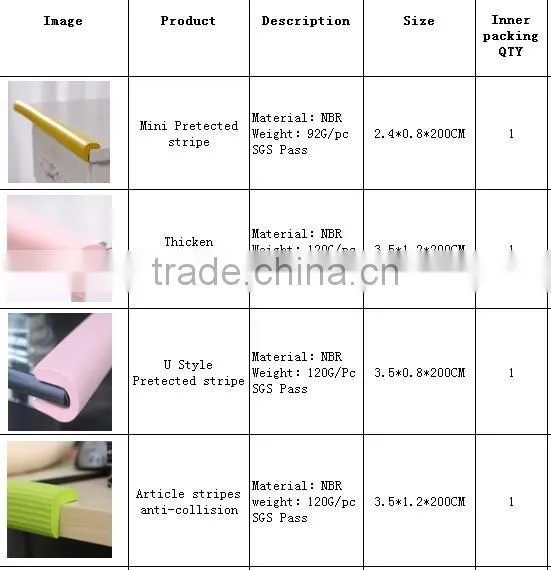 J149 Thickened Safty Edge Guard Factory Directly
