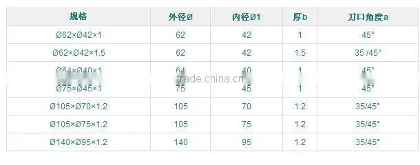 kmj-3103 cutting blade/high quality cutting blade