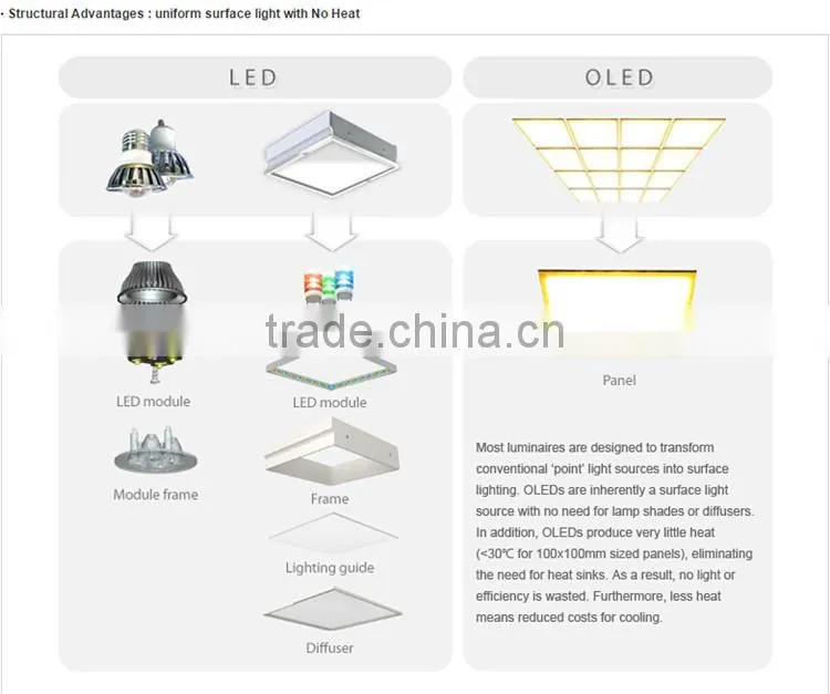 LG chem new product oled light with 210*50(MM)
