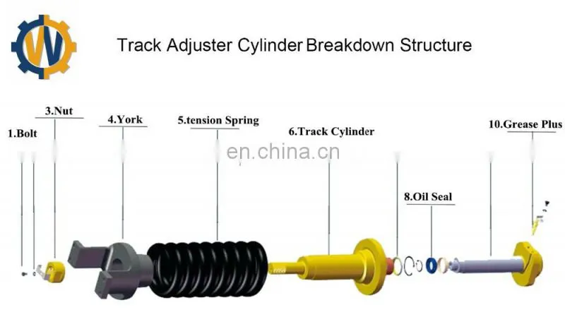 Undercarriage parts of excavator machine/ track adjuster / recoil spring/cylinder E312C