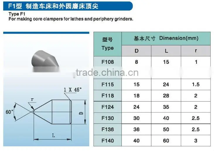 Zhuzhou manufacture tungsten carbide welding blades