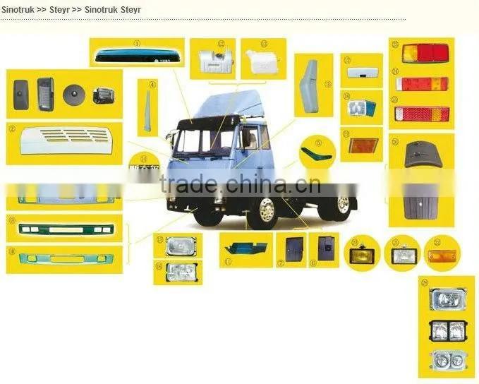 Spare parts for China heavy trucks Sinotruk CNHTC Steyr: Lamps, mirrors, body parts