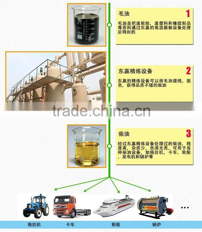 Pyrolysis plant for plastic and waste engine oil , tyre pyrolysis machine , pyrolysis reactor