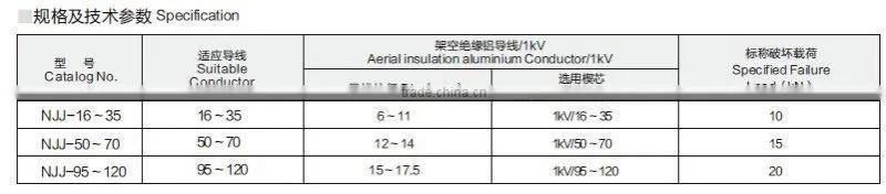 NJJ series wedge type insulation strain clamp