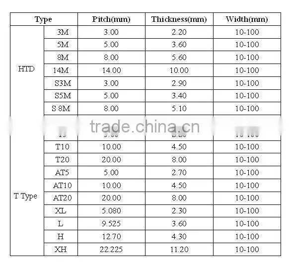 H type PU timing belt for automatic sliding door belt weatherstrip