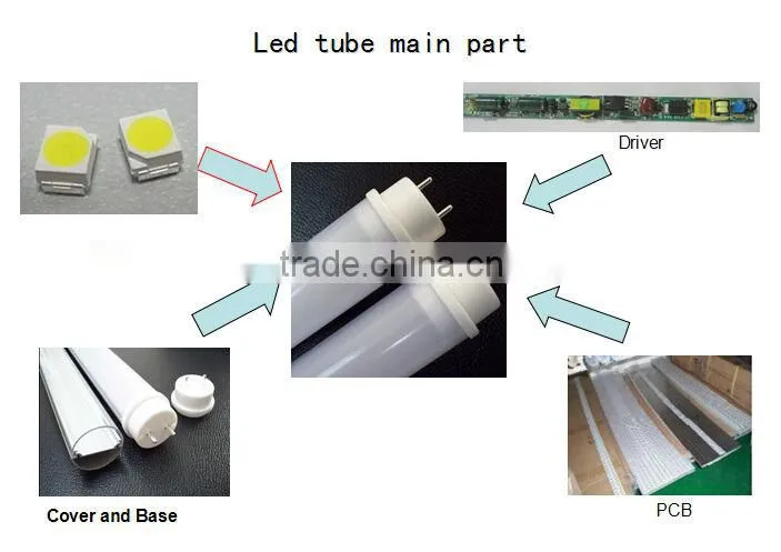 CE Passed Factory Direct 18W u shaped t8 led tube