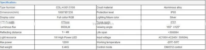 IP 65 King kong series DMX control LED 4-heads outdoor most powerful led light