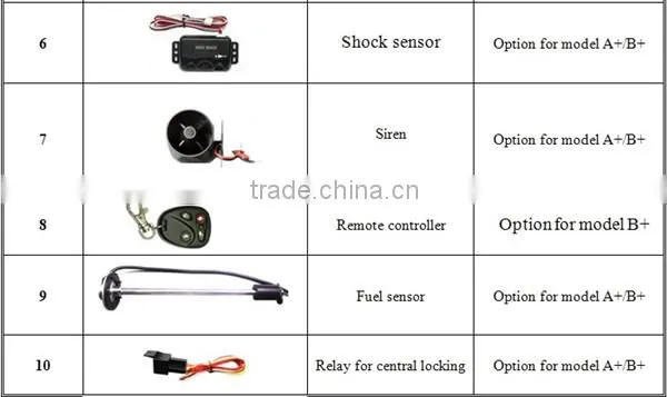 google map online realtime tracking gsm gprs vehicle gps locator cell phone
