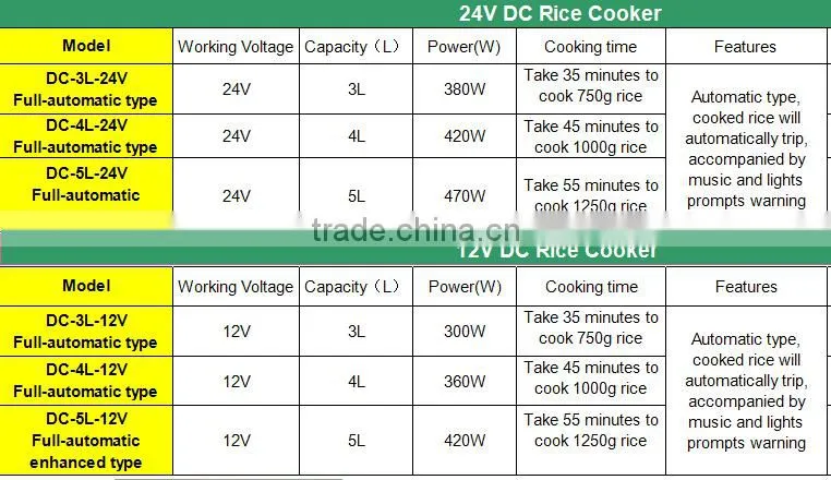 Solar energy DC12V/24V portable cookers / camp solar cooker with 3L/4L/5L