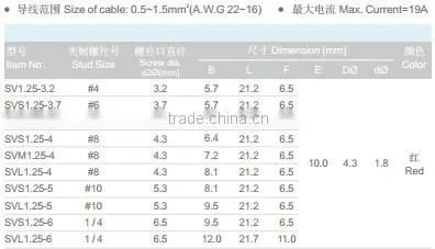 SV series pvc copper insulated fork type terminals lug