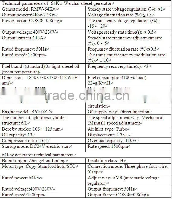 80Kva diesel standly generator set Weichai