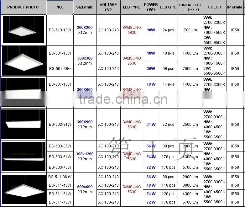Square Led panel 30x30cm, Led panel 30x30cm 18w