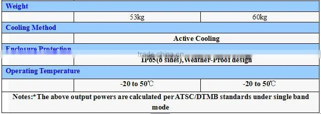 200W outdoor uhf dvb-t and isdb-t transmitter