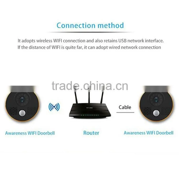 Forrinx Night Vision Novelty Electronic Doorbell Wifi
