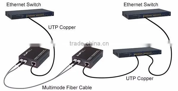fiber optic optilink media converter