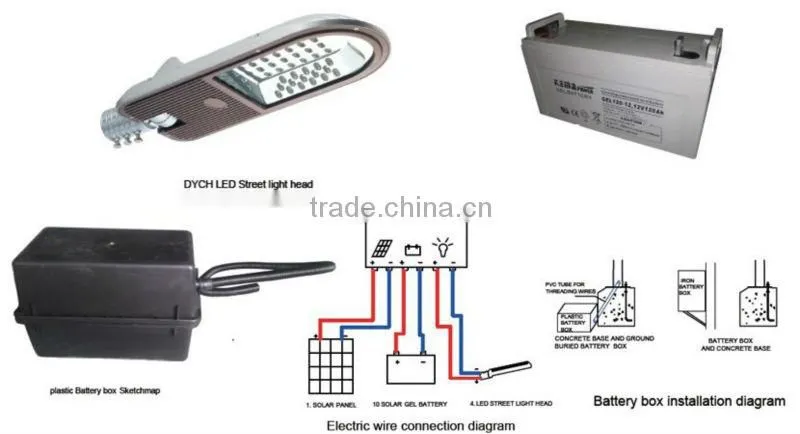 Fiber optic Solar light system
