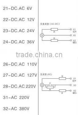CNGAD Circuit breaker position signal lamp(indicator light,pilot lamp)(GD16-22WD)