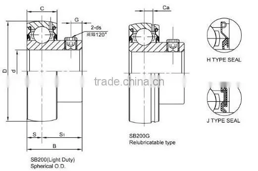 LDK bearing sb