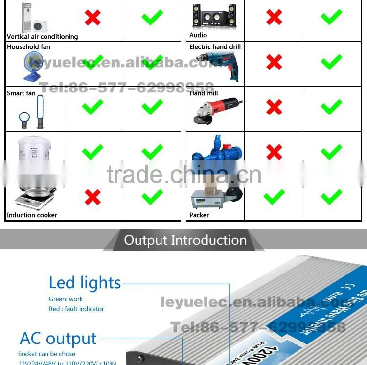 Pure sine wave power inverter 1200w CE RoHS approved dc 12v to ac 110v/220v with off grid solar power system