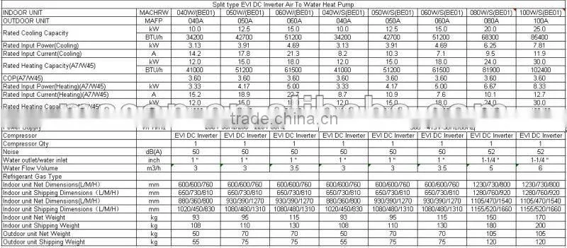 -25C EVI DC INVERTER Air to Water Heat Pump for Low Temperature -25degree (CE,ROHS,ETL,CETL) (CAN BE OEM)