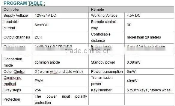 RF Color Temperature Adjustable Led Controller