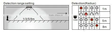 dimmable led ceiling light with motion sensor smart design
