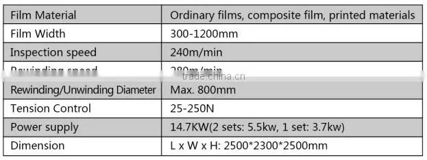 AK-12N Digital Controlled High-Speed Inspection Rewinding Machine