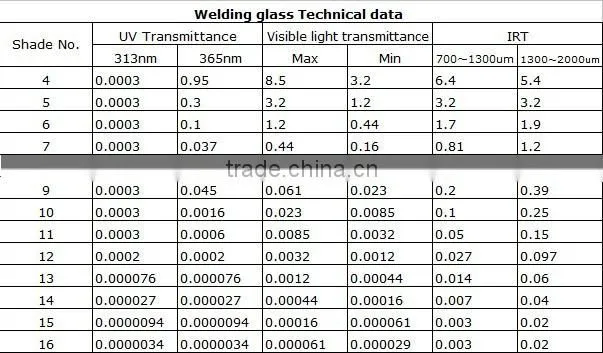Clear Welding Glass