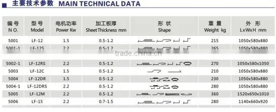 High Speed Locking Machine
