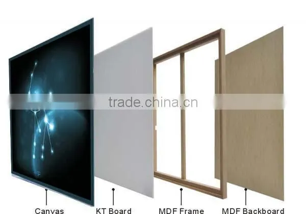 Horoscope LED canvas painting, lighted wall art, home decoration