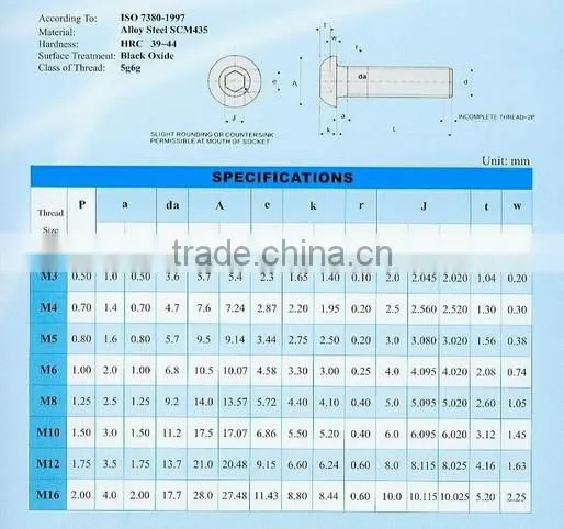 Fastener / High strength nuts / Hex Nut / Flange Nut /Square Nut