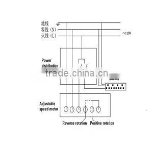 Paint Iron Type Bidirectional Belt Assembly Line