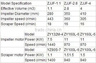 Energy saving gold flotation machine