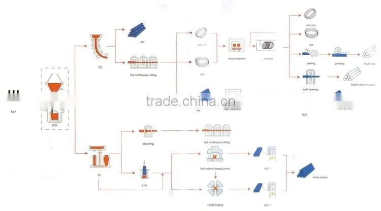 1045/45# High Quality round steel bar High Quality Steel Round Bar Steel Hot Sale Round Steel Bar