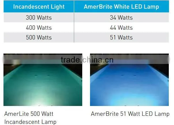 best-selling white & color LED underwater lamp