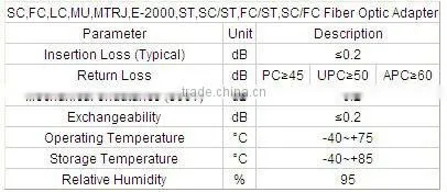 round fiber optical adapter